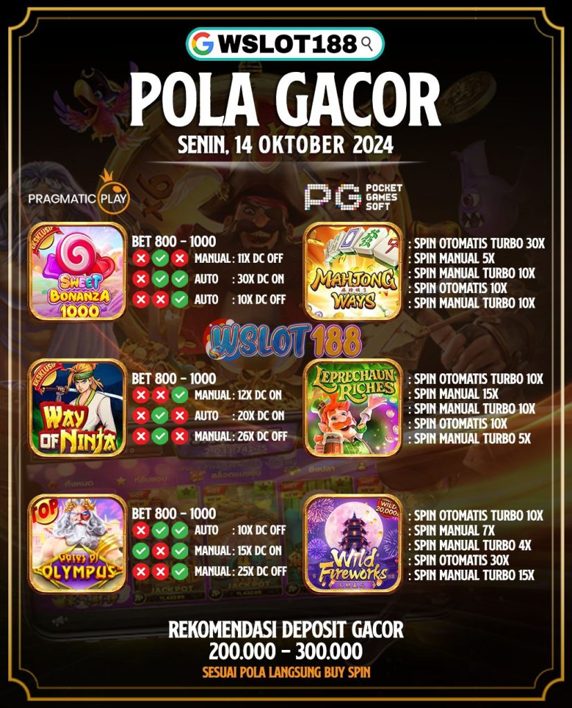 Pola Gacor Hari Ini 14 Oktober 2024