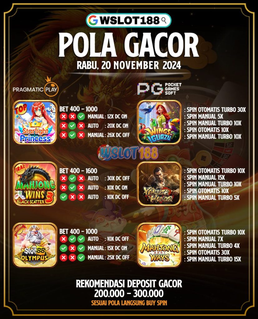 Pola Gacor Hari Ini 20 November 2024