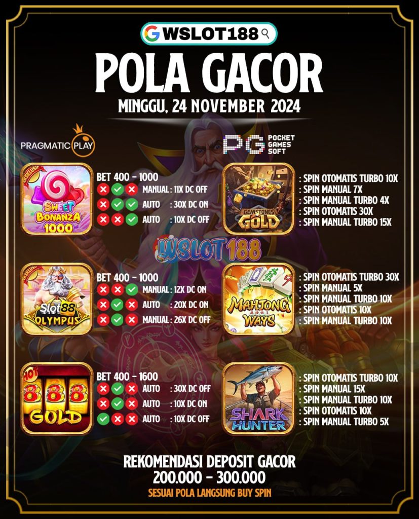 Pola Gacor Hari Ini 24 November 2024